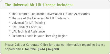 Licensing Opportunities